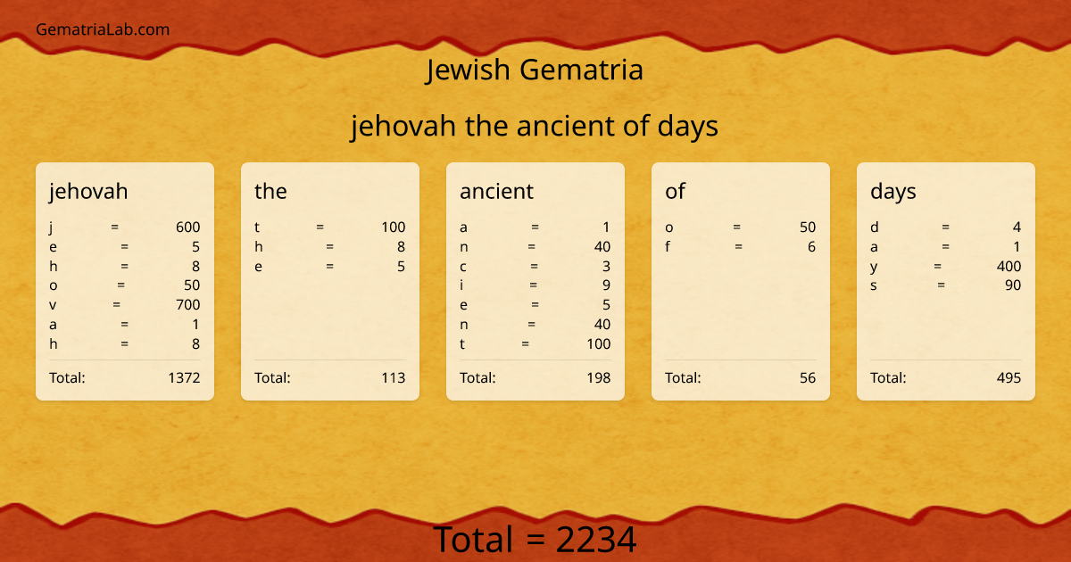 jehovah the ancient of days in jewish Gematria